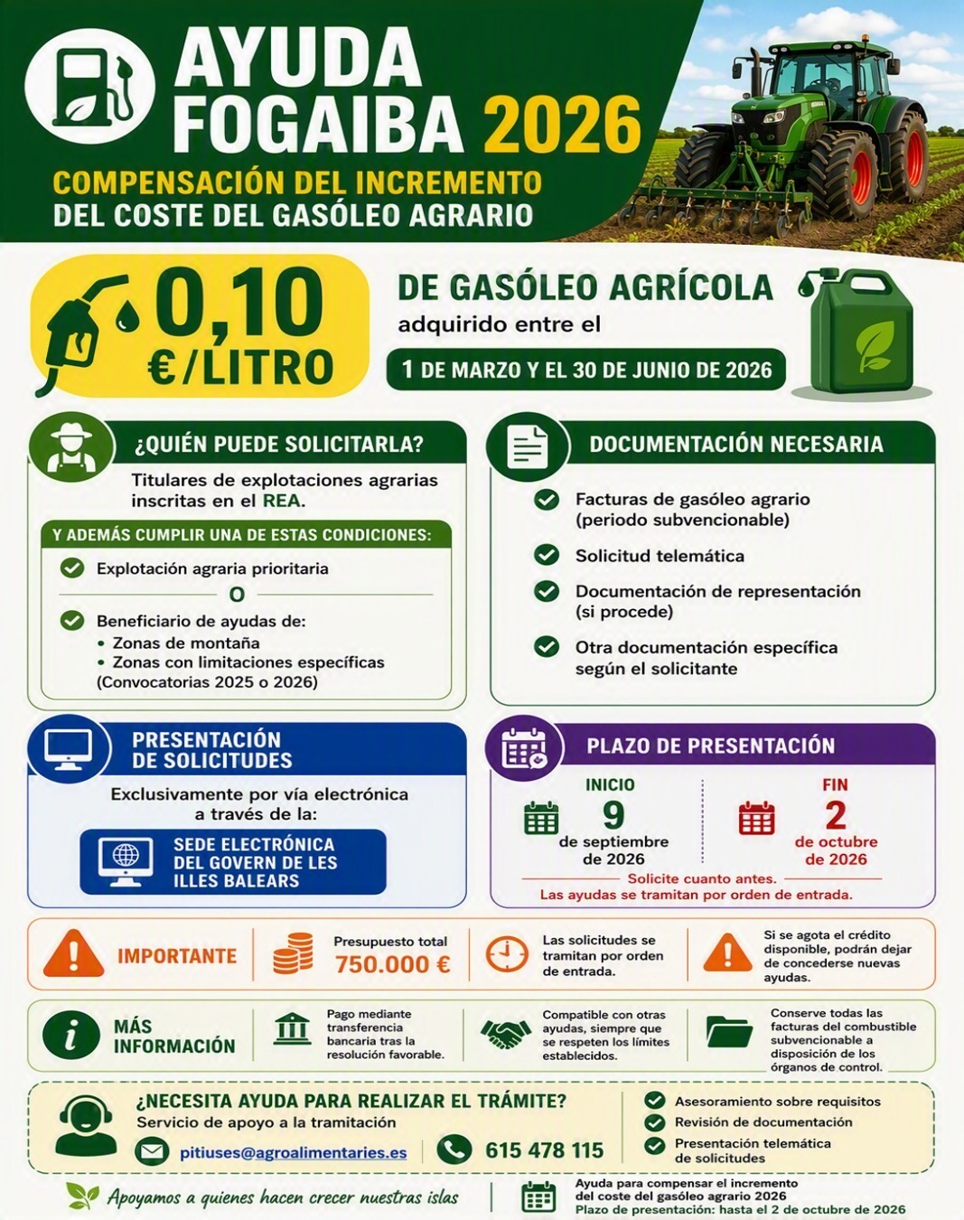 ayuda fogaiba compensacion coste gasoleo
